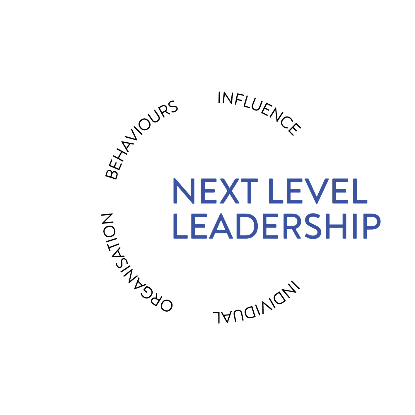 Next-Level-Leadership-Program_Framework_Model_HR